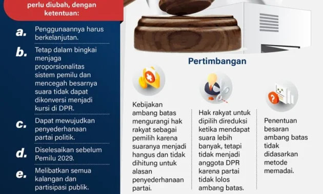 Ambang Batas Parlemen: Apa Dampaknya bagi Kebijakan Nasional? Ambang Batas Parlemen: Apa Dampaknya bagi Kebijakan Nasional?