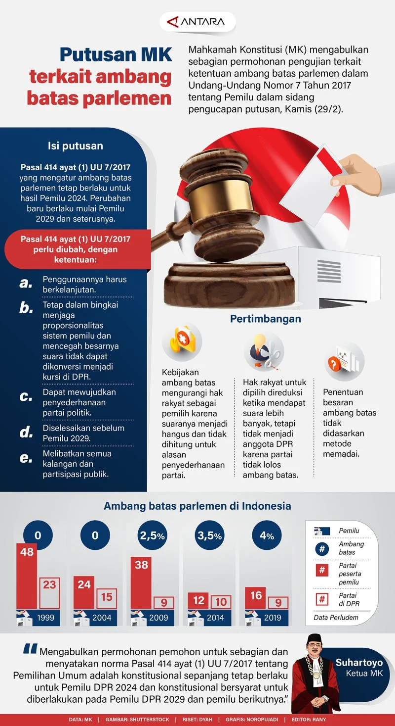 Ambang Batas Parlemen: Apa Dampaknya bagi Kebijakan Nasional?