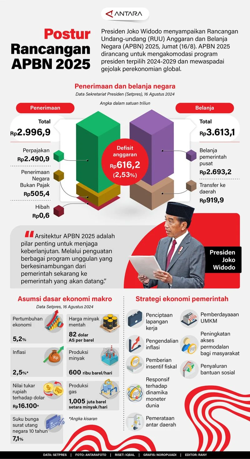 Anggaran Satelit Kementerian Pertahanan Diblokir: Marsekal Madya Muhammad Syaugi Ungkap Penyebab Data Pendukung Belum Terpenuhi