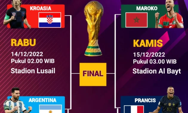 Argentina Siap Guncang Piala Dunia 2026: Dari Semifinal 2022 Hingga Jadwal Grup J