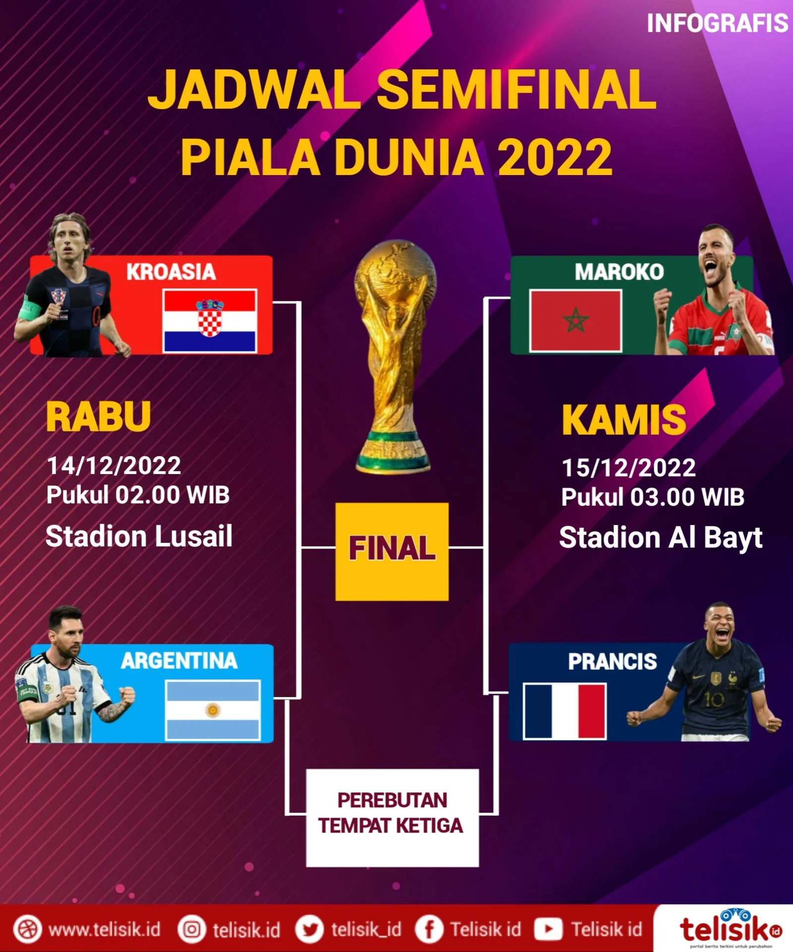 Argentina Siap Guncang Piala Dunia 2026: Dari Semifinal 2022 Hingga Jadwal Grup J