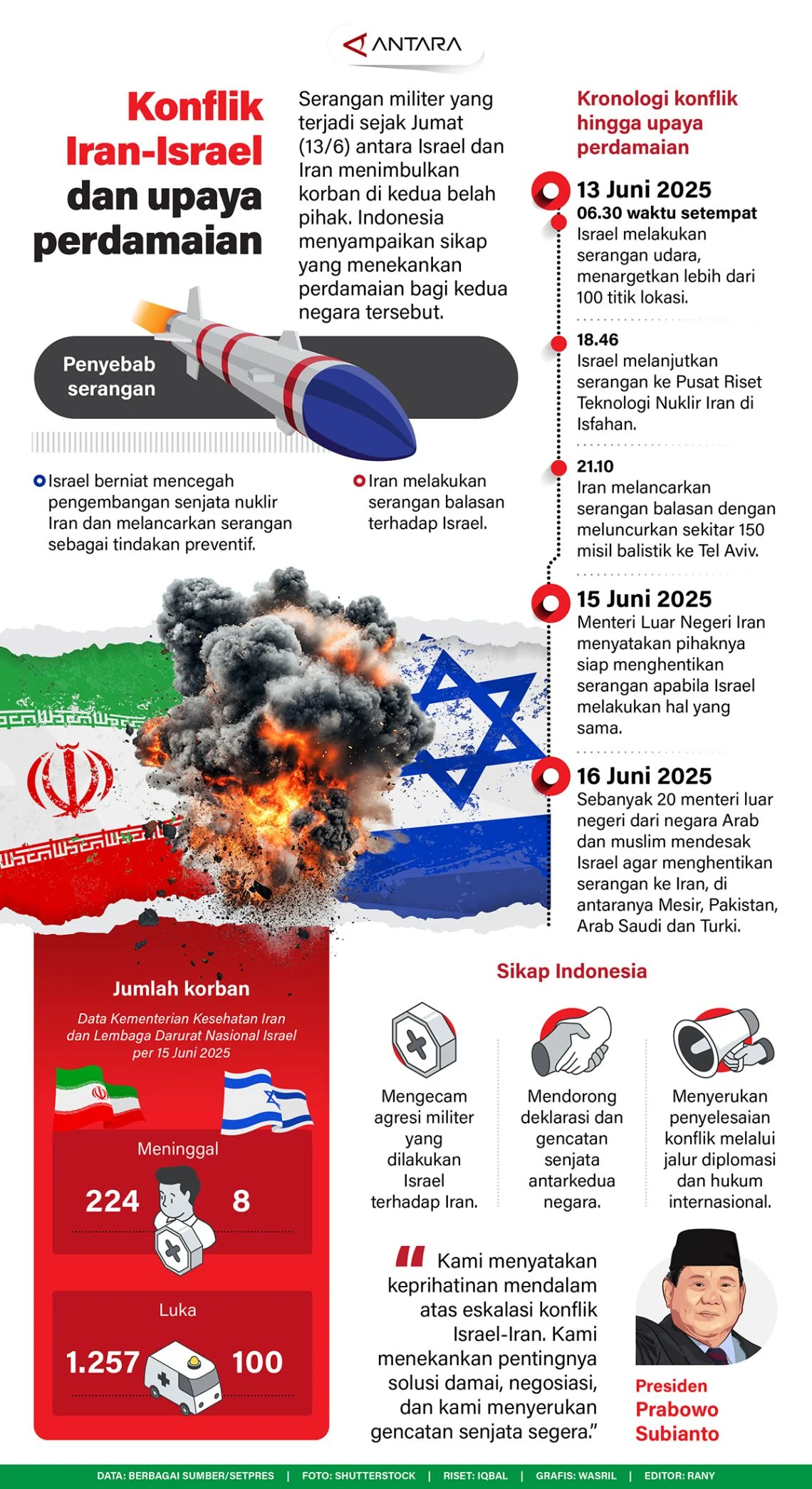 AS dan Israel Siapkan Tekanan Militer serta Ekonomi Baru terhadap Iran: Ancaman yang Meningkat