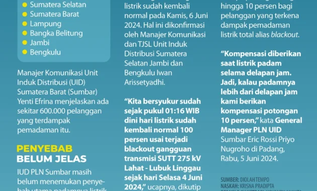 Awal Mula Pemicu Mati Listrik Secara Bersamaan di Sumatra