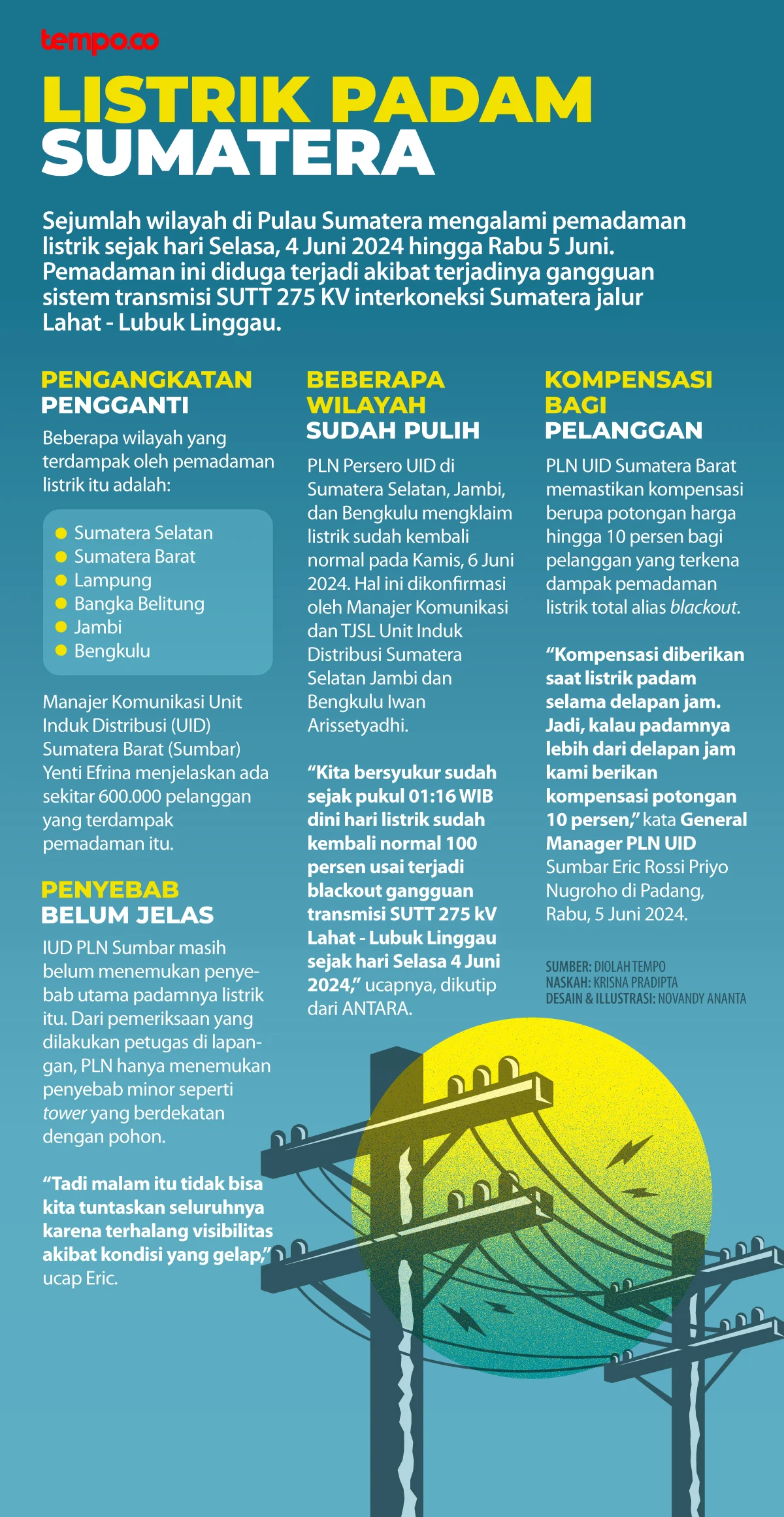 Awal Mula Pemicu Mati Listrik Secara Bersamaan di Sumatra