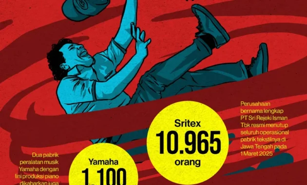 Badai PHK Guncang Inggris di Tengah Perang AS‑Iran, Tembus Rekor Tertinggi 5 Tahun