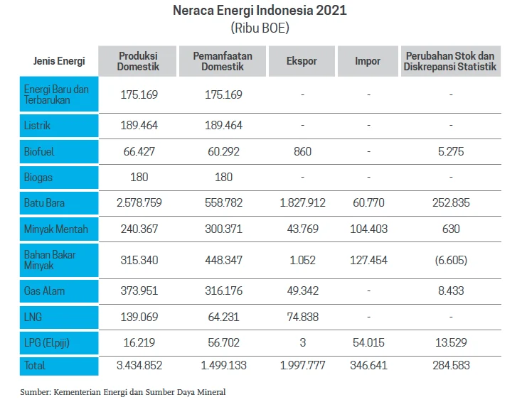 Bahlil Klaim Indonesia Peringkat Kedua Negara dengan Ketahanan Energi Terbaik di Dunia