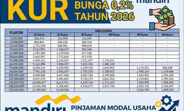 Bank Mandiri Umumkan Dividen Menggiurkan 2026, Saham Naik di Tengah Penawaran Pinjaman Korporat Bank Mandiri Umumkan Dividen Menggiurkan 2026, Saham Naik di Tengah Penawaran Pinjaman Korporat