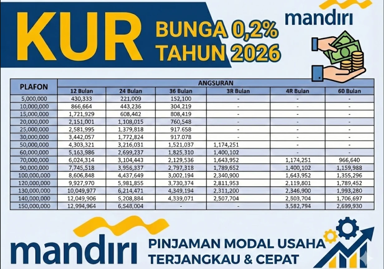 Bank Mandiri Umumkan Dividen Menggiurkan 2026, Saham Naik di Tengah Penawaran Pinjaman Korporat