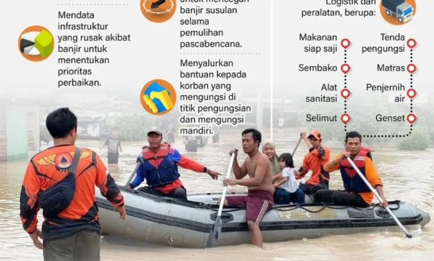 Bantuan Langsung Tunai dan Dukungan Korporat: Upaya Pemerintah serta UNIQLO dalam Pemulihan Pasca Banjir Sumatra