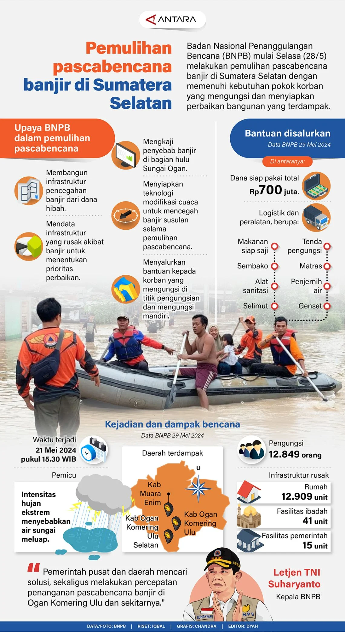 Bantuan Langsung Tunai dan Dukungan Korporat: Upaya Pemerintah serta UNIQLO dalam Pemulihan Pasca Banjir Sumatra