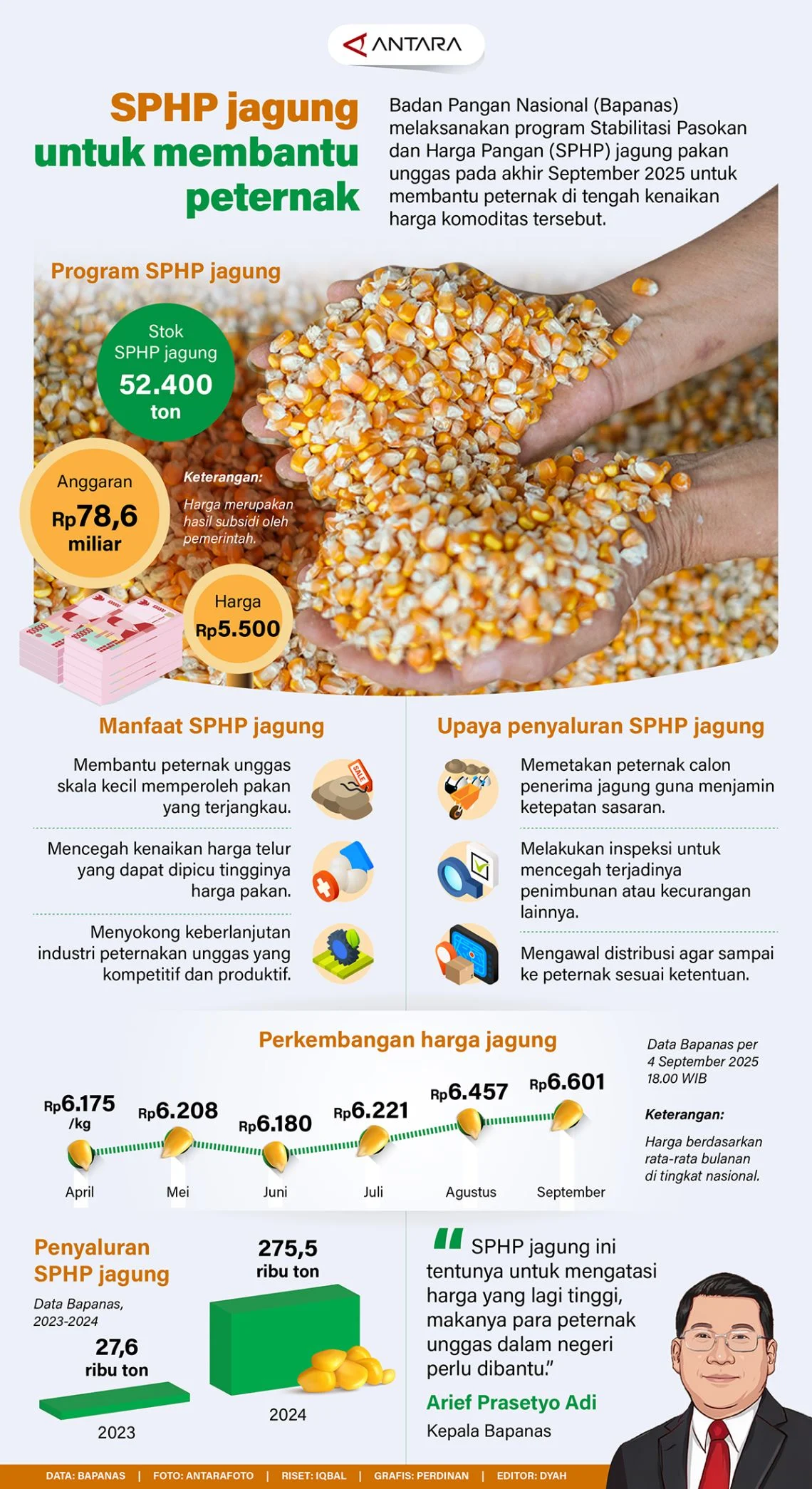 Bapanas Luncurkan Program SPHP Jagung untuk 5.000 Peternak