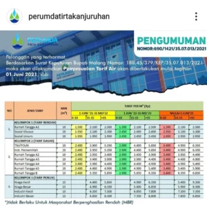Bapemperda DKI Usulkan Tarif Air Minum Terjangkau bagi Masyarakat