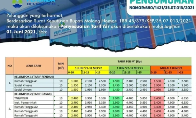 Bapemperda DKI Usulkan Tarif Air Minum Terjangkau bagi Masyarakat