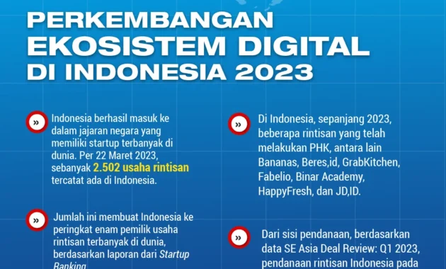 Bapenda Gencar Digitalisasi, Kolaborasi dan Pengawasan untuk Lonjakan PAD di Seluruh Indonesia Bapenda Gencar Digitalisasi, Kolaborasi dan Pengawasan untuk Lonjakan PAD di Seluruh Indonesia