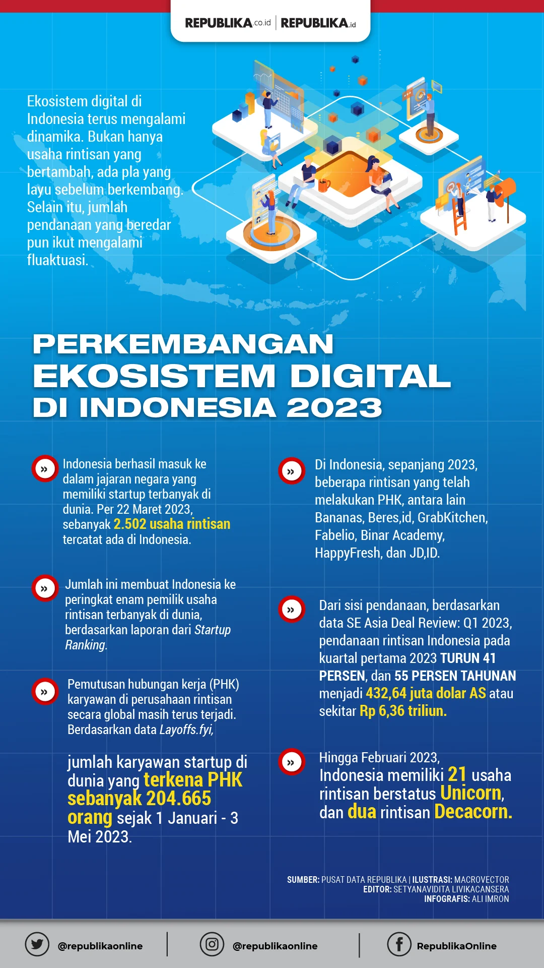 Bapenda Gencar Digitalisasi, Kolaborasi dan Pengawasan untuk Lonjakan PAD di Seluruh Indonesia