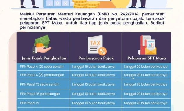 Batas Waktu Pelaporan SPT PPh Badan Diperpanjang hingga 31 Mei 2026