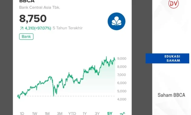 BBCA Tertekan di Tengah Volatilitas Pasar, Analisis Ahli Ungkap Peluang Akumulasi Bertahap BBCA Tertekan di Tengah Volatilitas Pasar, Analisis Ahli Ungkap Peluang Akumulasi Bertahap