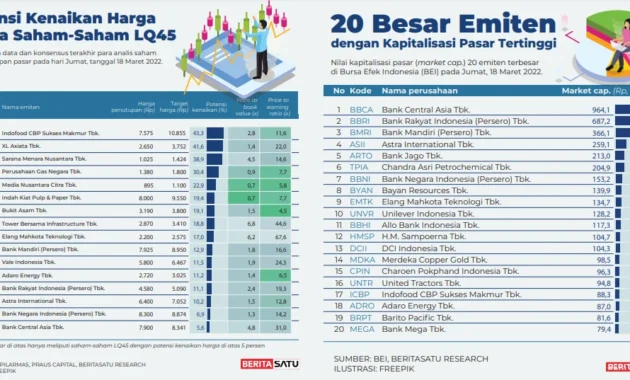 Bersiap! Empat Emiten LQ45 Siap Tebar Dividen Jumbo Rp1.663 per Saham – Peluang Besar bagi Investor