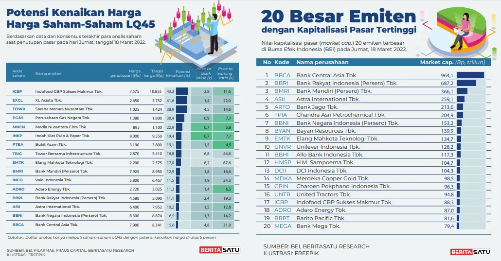 Bersiap! Empat Emiten LQ45 Siap Tebar Dividen Jumbo Rp1.663 per Saham – Peluang Besar bagi Investor