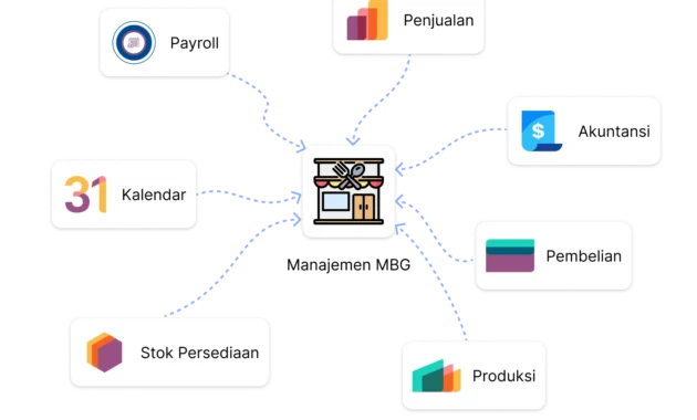 BGN Berlakukan Evaluasi KPI SPPG Lewat Pantauan Aplikasi 'Reviu MBG Secara Real Time' BGN Berlakukan Evaluasi KPI SPPG Lewat Pantauan Aplikasi 'Reviu MBG Secara Real Time'