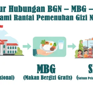 BGN Instruksikan SPPG Utamakan Produk Lokal Termasuk Telur dalam Program MBG
