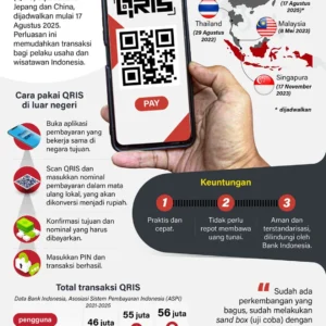 BI Perluas Penggunaan QRIS Antarnegara ke Tiongkok Meski Masih Terbatas