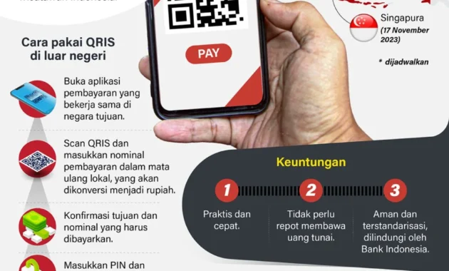 BI Perluas Penggunaan QRIS Antarnegara ke Tiongkok Meski Masih Terbatas