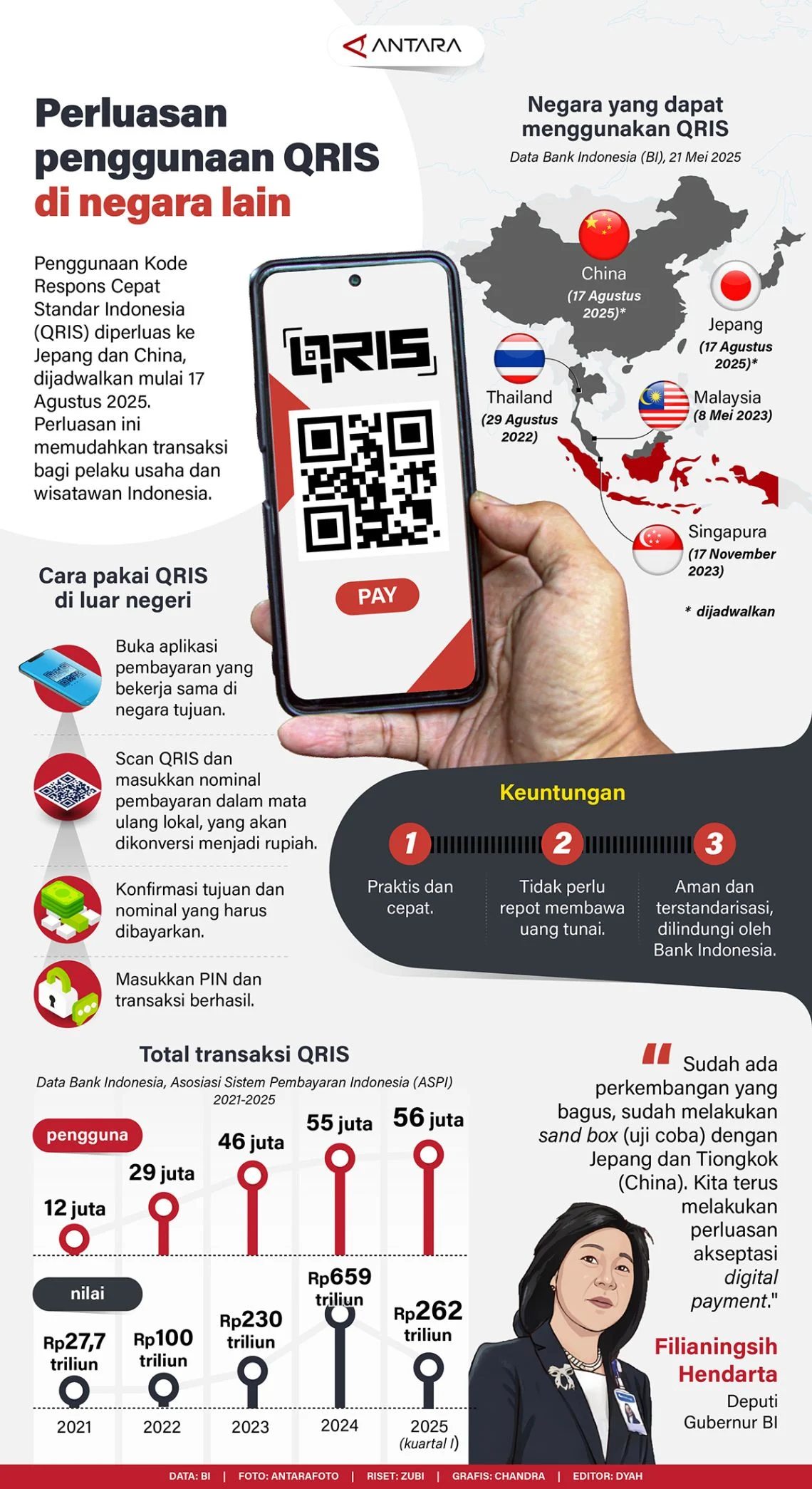 BI Perluas Penggunaan QRIS Antarnegara ke Tiongkok Meski Masih Terbatas