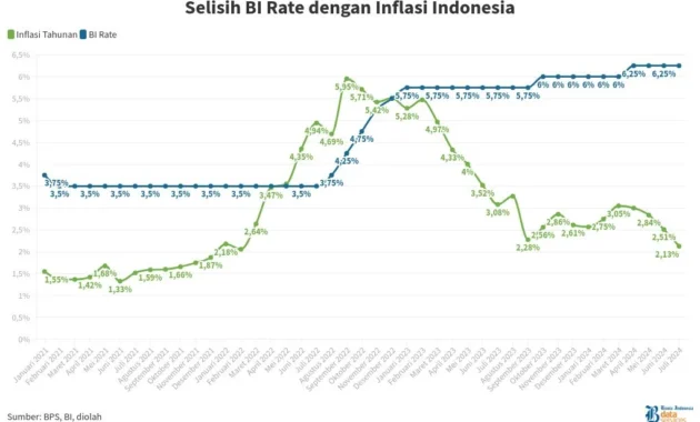 BI Rate Diprediksi Naik ke 5%: Dampak pada Rupiah, Inflasi, dan Sinyal Global serta Kebingungan dengan BI-1206 di Dunia Medis