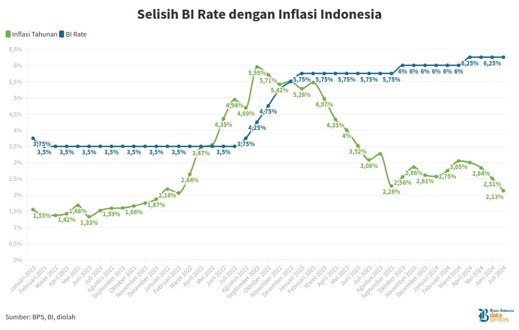 BI Rate Diprediksi Naik ke 5%: Dampak pada Rupiah, Inflasi, dan Sinyal Global serta Kebingungan dengan BI-1206 di Dunia Medis