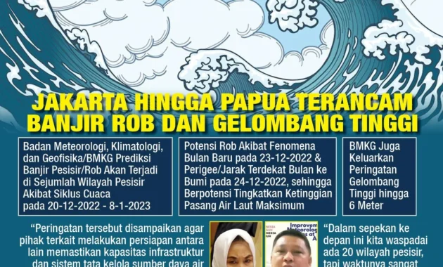 BMKG Ingatkan Potensi Gelombang Tinggi hingga 13 Mei 2026 BMKG Ingatkan Potensi Gelombang Tinggi hingga 13 Mei 2026