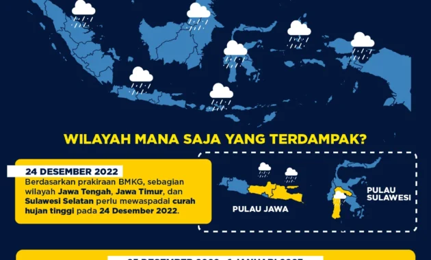 BMKG Prakiraan Hujan dan Cuaca Berkabut Terjadi di Sejumlah Daerah BMKG Prakiraan Hujan dan Cuaca Berkabut Terjadi di Sejumlah Daerah