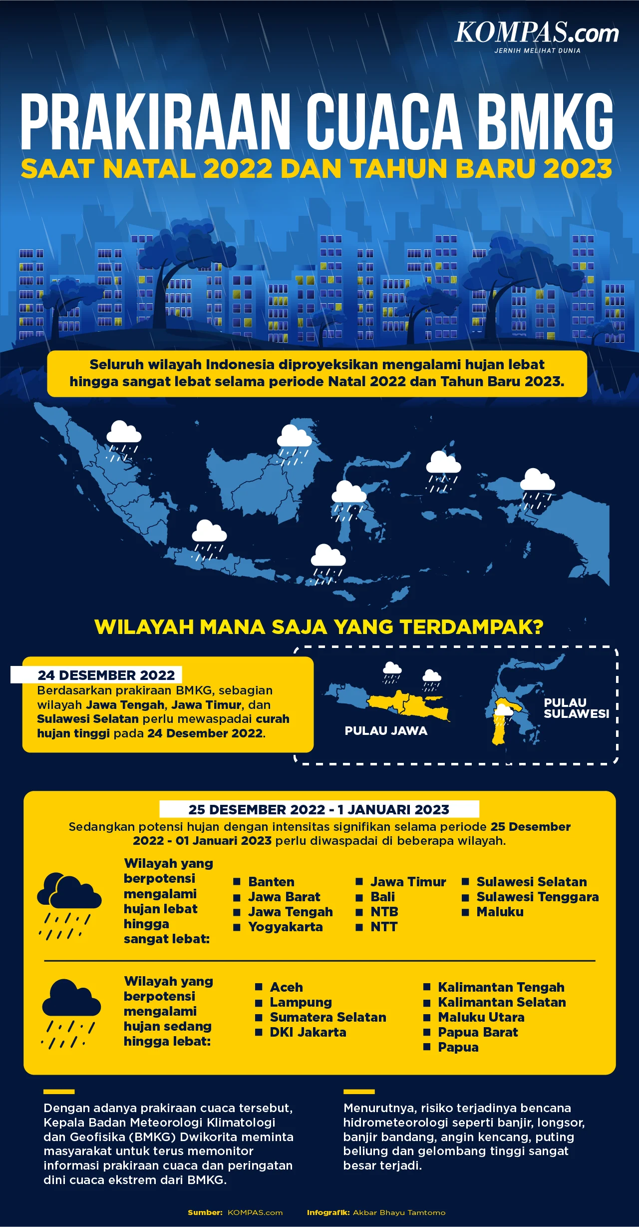 BMKG Prakiraan Hujan dan Cuaca Berkabut Terjadi di Sejumlah Daerah