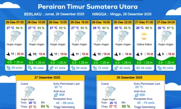 BMKG: Sumatera Utara Masih Berpotensi Hujan pada Jumat