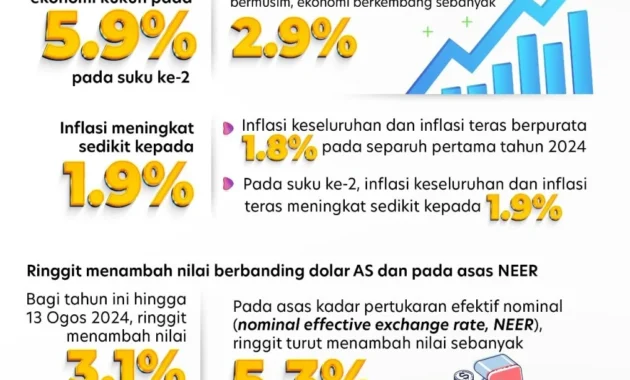 Boost Ekonomi: Dari Rencana Malam Kota hingga Laba RBC, Apa Langkah Besar yang Diambil Perusahaan dan Pemerintah? Boost Ekonomi: Dari Rencana Malam Kota hingga Laba RBC, Apa Langkah Besar yang Diambil Perusahaan dan Pemerintah?