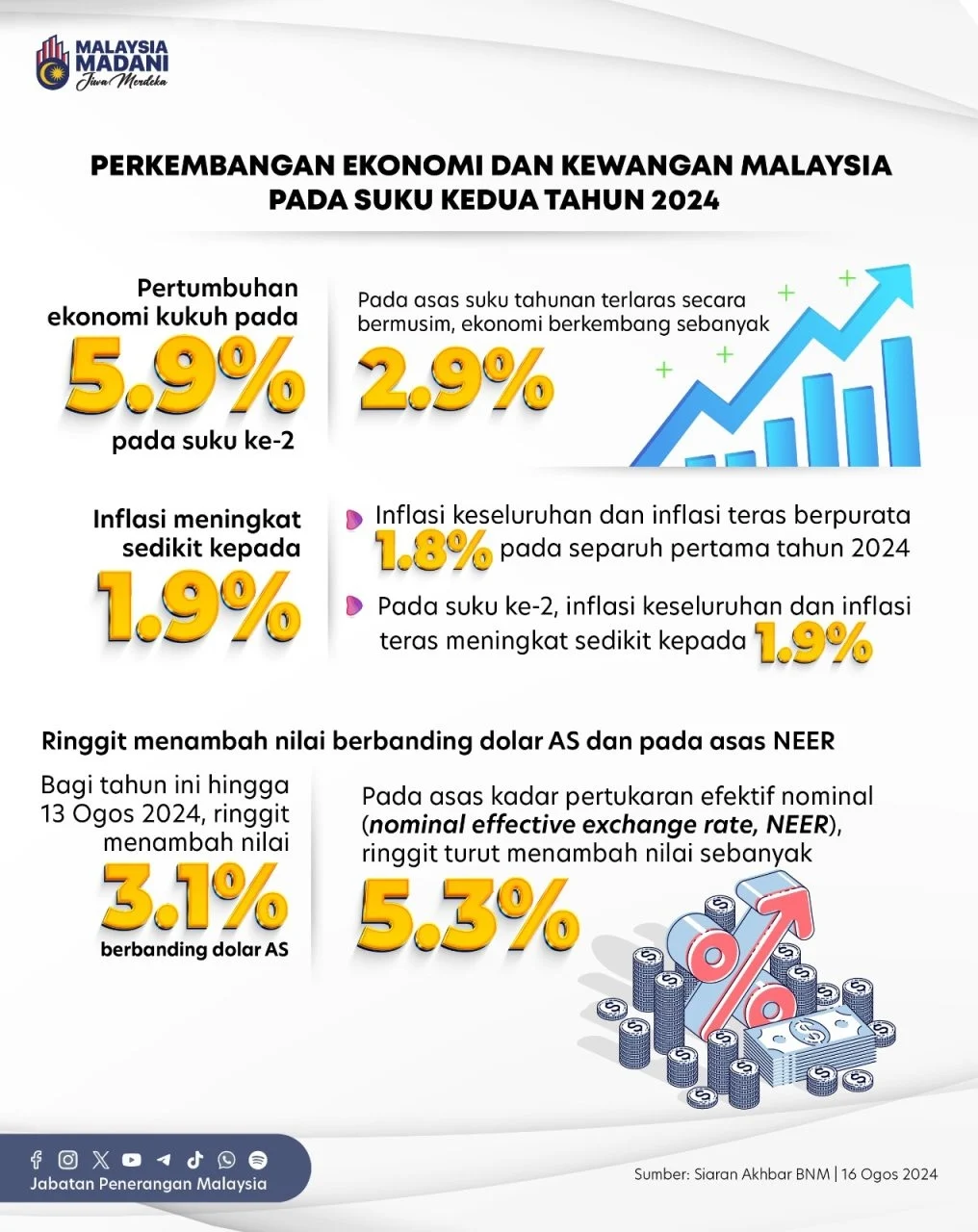 Boost Ekonomi: Dari Rencana Malam Kota hingga Laba RBC, Apa Langkah Besar yang Diambil Perusahaan dan Pemerintah?