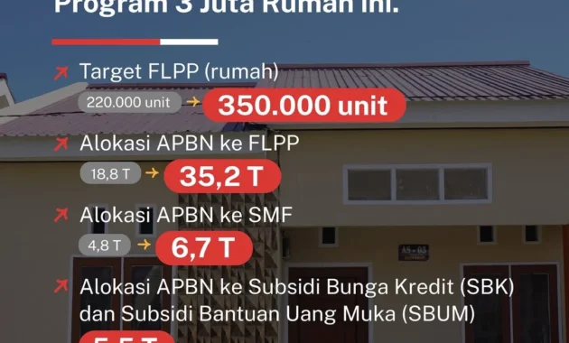 BP BUMN Minta Himbara Gerak Cepat Wujudkan Pembiayaan Rumah Murah untuk Rakyat BP BUMN Minta Himbara Gerak Cepat Wujudkan Pembiayaan Rumah Murah untuk Rakyat