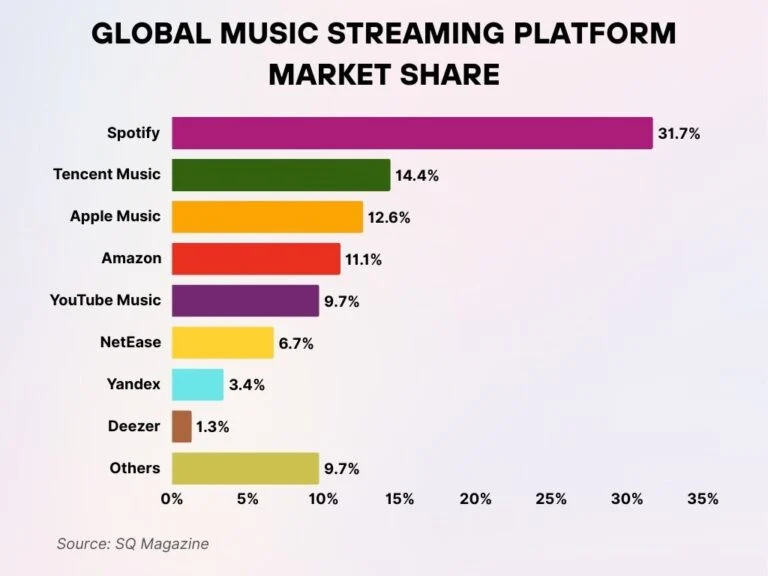 Bujet Konser Global Meroket: Tur Musik Termahal Capai Rp11,7 Triliun, Dari Asia hingga Amerika