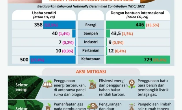 Bukan Cuma Risiko Lingkungan, Perubahan Iklim juga Ancaman Nyata bagi Sektor Keuangan