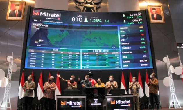 Bursa Malaysia Tetap Stabil di Atas 1.750, Sektor Keuangan Melonjak, dan Dampak Merger Mitratel pada Pasar Modal Indonesia