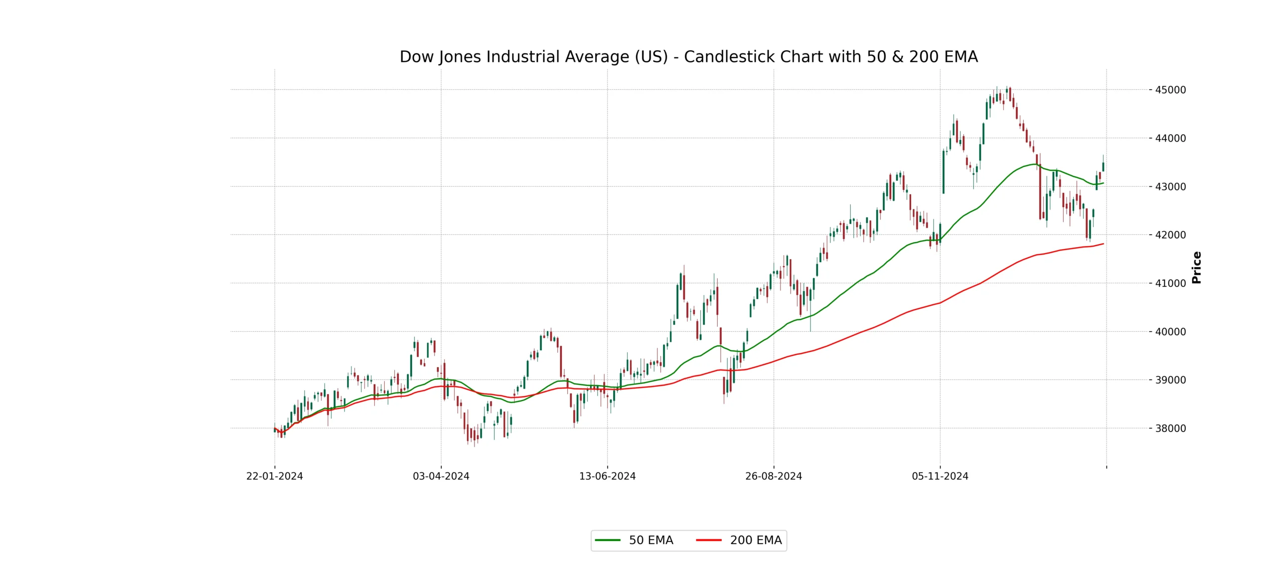 Cathay Financial Holdings Pertahankan Posisi di Dow Jones Best-in-Class World Index dan Emerging Markets Index
