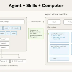 Claude Code Jadi Pusat Kendali Pengembang: Agent View, Skill Validasi K8s, dan Integrasi Email Mac
