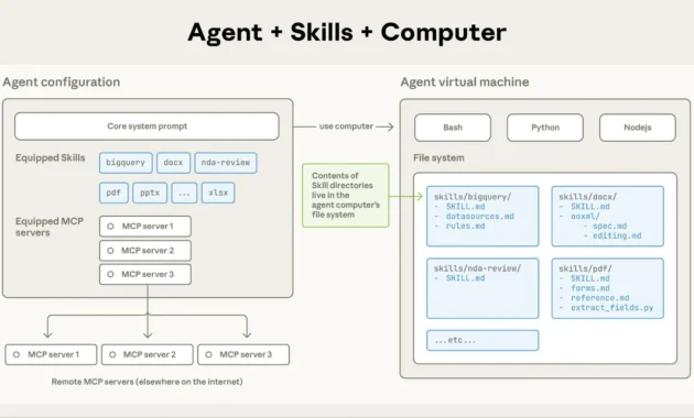 Claude Code Jadi Pusat Kendali Pengembang: Agent View, Skill Validasi K8s, dan Integrasi Email Mac