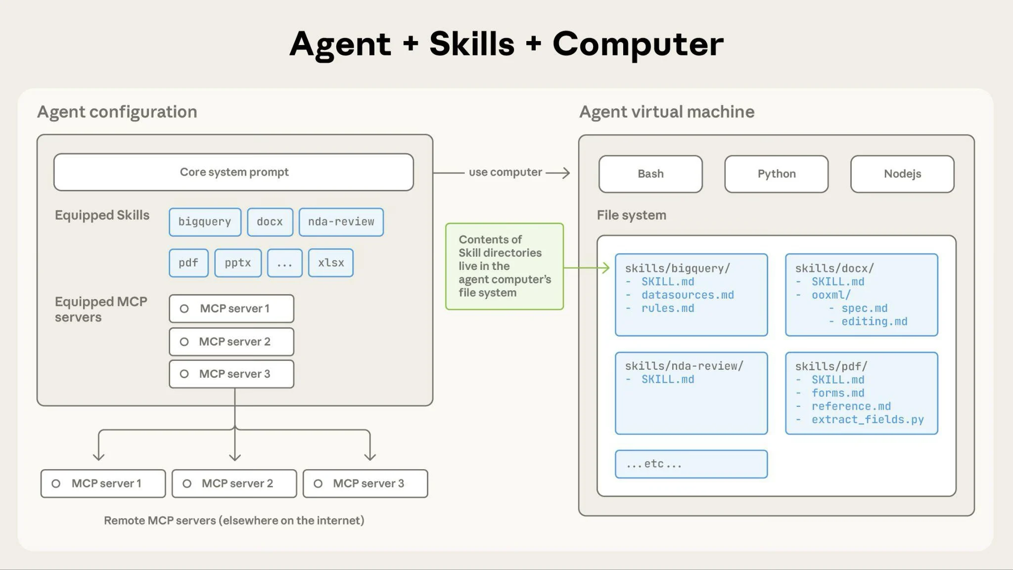 Claude Code Jadi Pusat Kendali Pengembang: Agent View, Skill Validasi K8s, dan Integrasi Email Mac