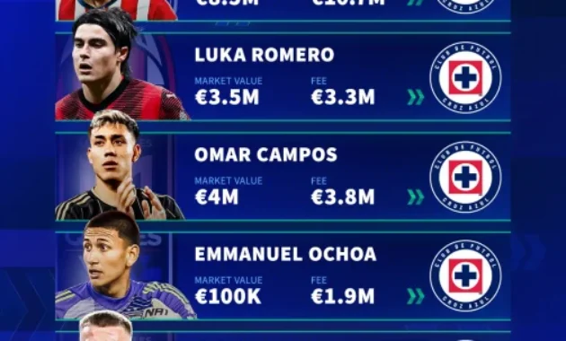 Cruz Azul vs LAFC: Drama Transfer, Peluang Remontada, dan Harga Tiket yang Membara