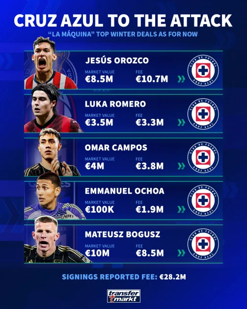 Cruz Azul vs LAFC: Drama Transfer, Peluang Remontada, dan Harga Tiket yang Membara