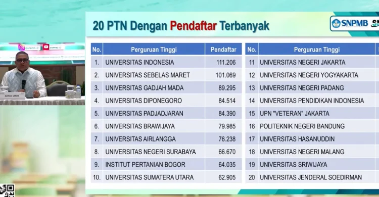 Daftar 10 PTN Akademik dengan Peminat Terbanyak di SNBT 2026 Seluruhnya Berada di Pulau Jawa