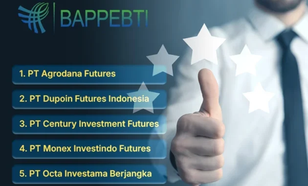 Daftar 7 Perusahaan Pialang Berjangka Terbaik Versi Bappebti untuk Kuartal I 2026