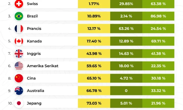 Daftar Negara dengan Konsumsi Listrik Terbesar Dunia, Indonesia Masuk Daftar