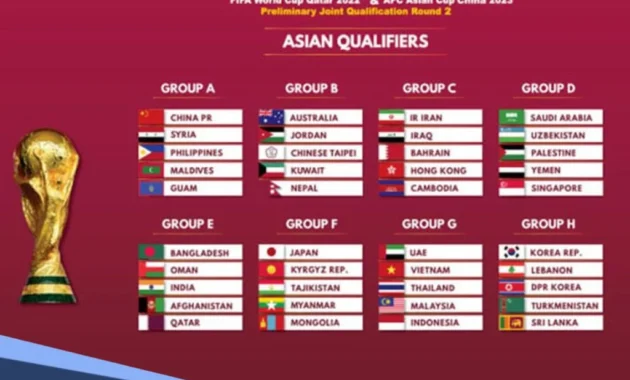 Daftar Skuad Piala Dunia 2026: Siapa yang Siap Berlaga di Panggung Global?